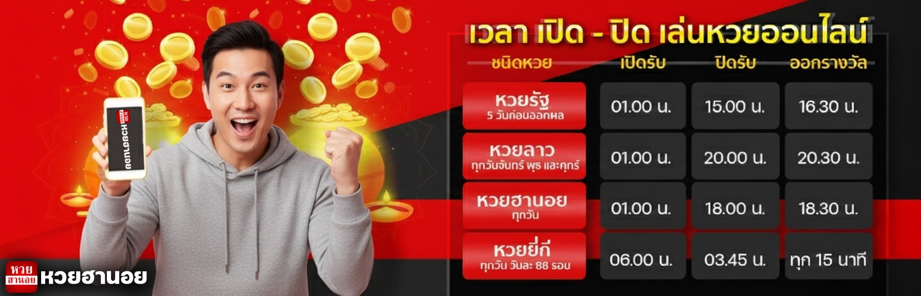 หวยฮานอยธรรมดาวันนี้